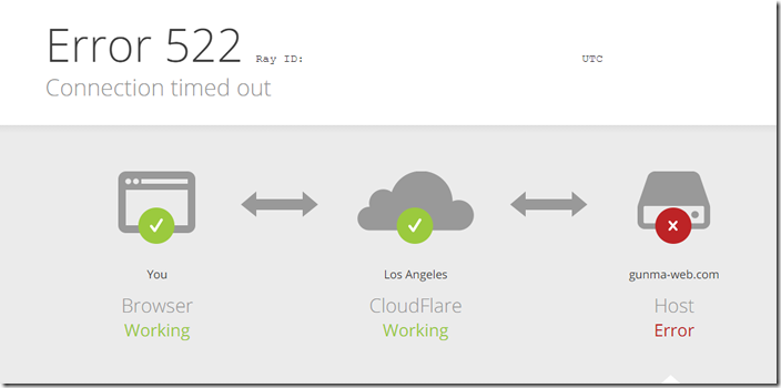 CloudFlareエラー522の画像